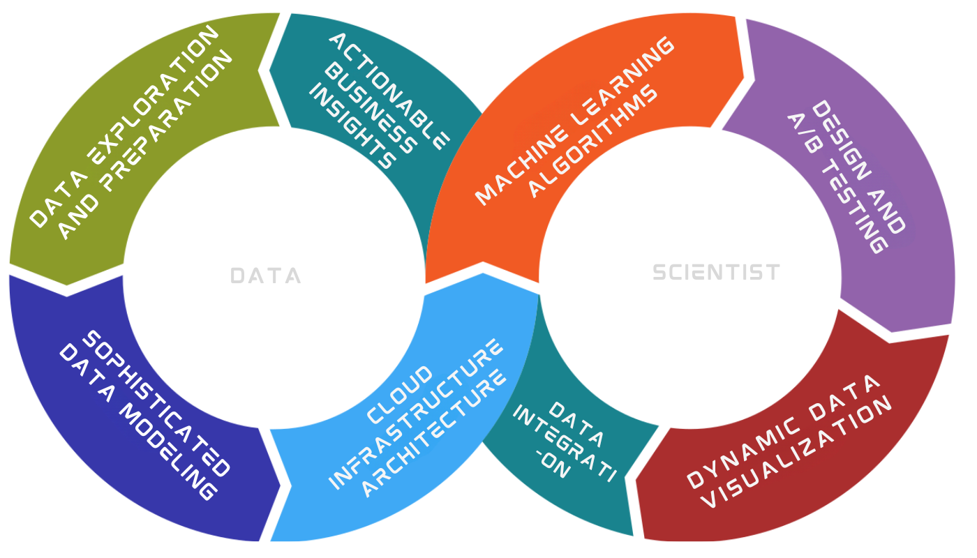 Data Science as a Service.png